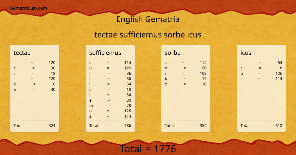 tectae sufficiemus sorbe icus in english Gematria